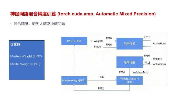 自动混合精度的执行流程