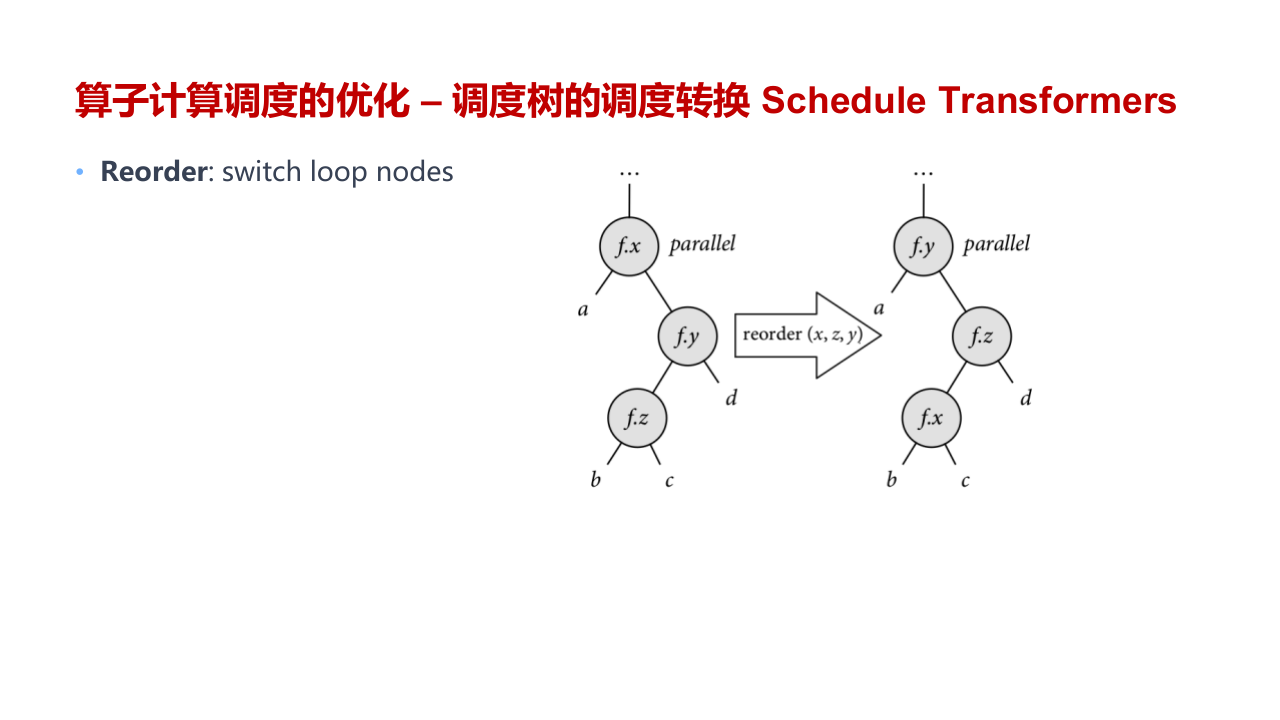 Schedule 变换