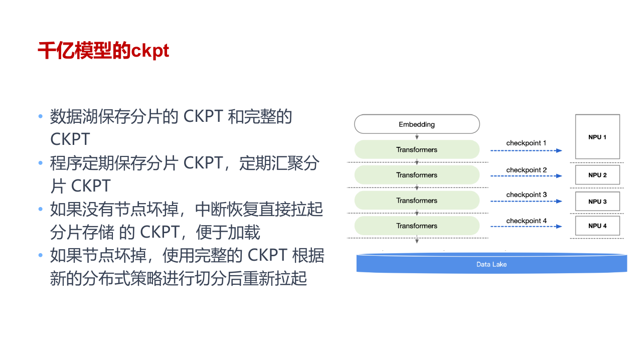 Checkpoint 的保存与读取