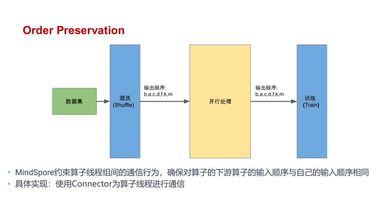 多 worker 下的顺序保持