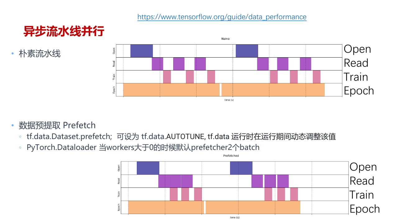 DataLoader Prefetch