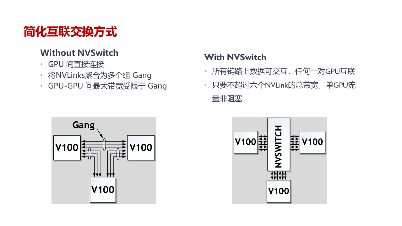 NVLink 与 NVSwitch
