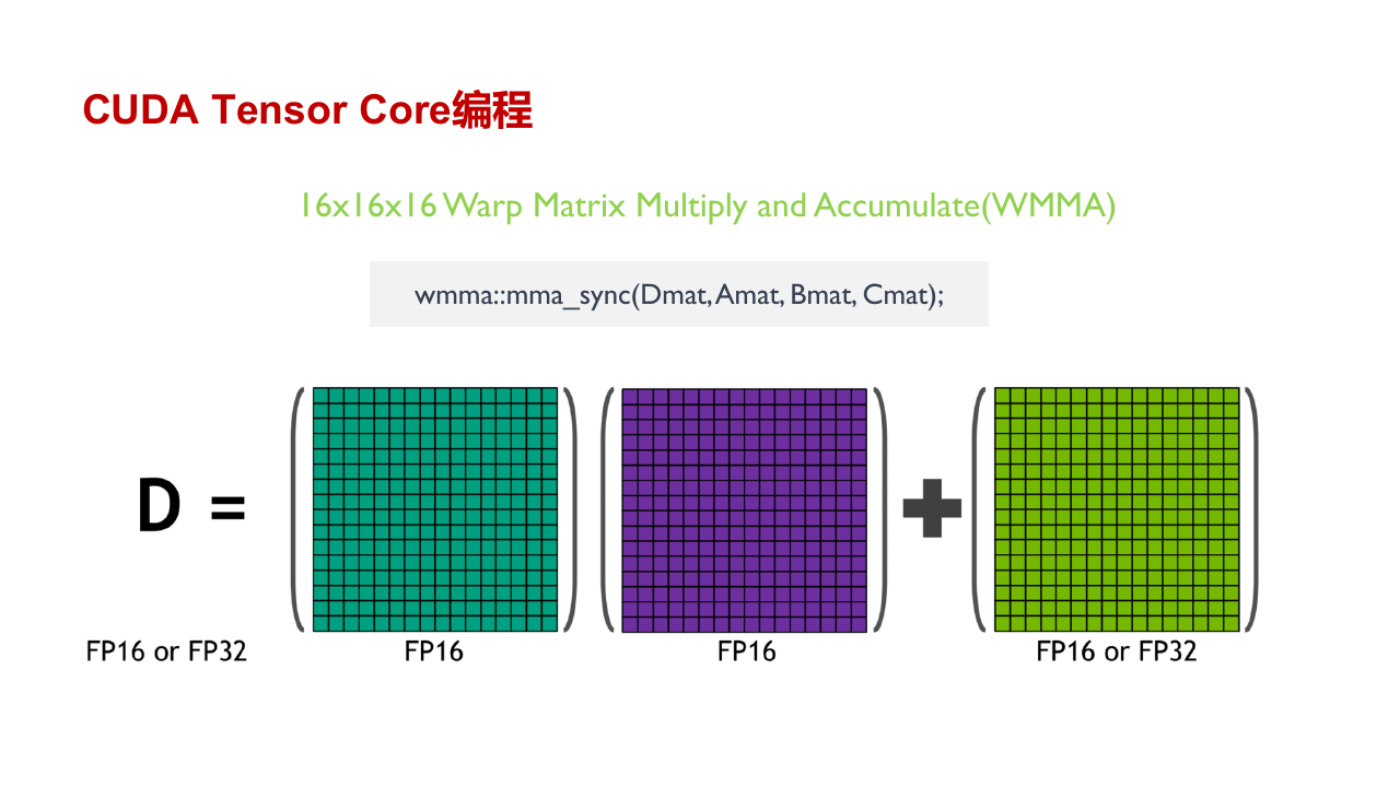 Tensor Core 与 WMMA
