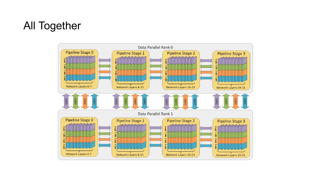 Transformer 中的 Tensor Parallelism
