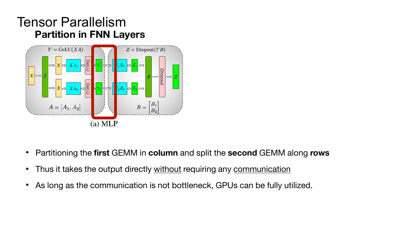 MLP Tensor Parallelism