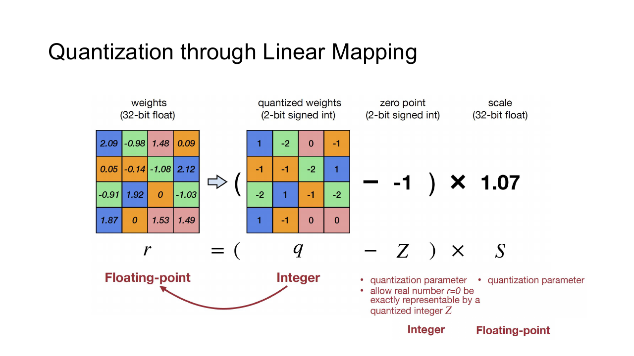 Affine Quantization