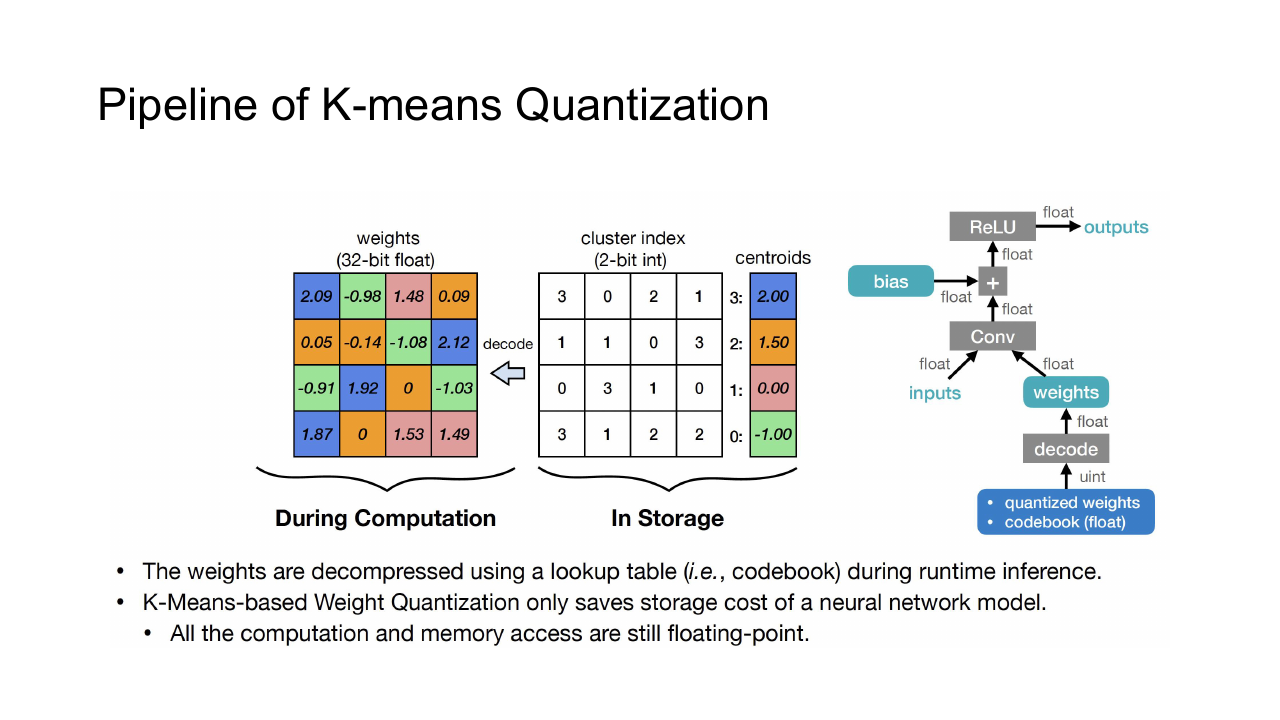 K-means 量化流程