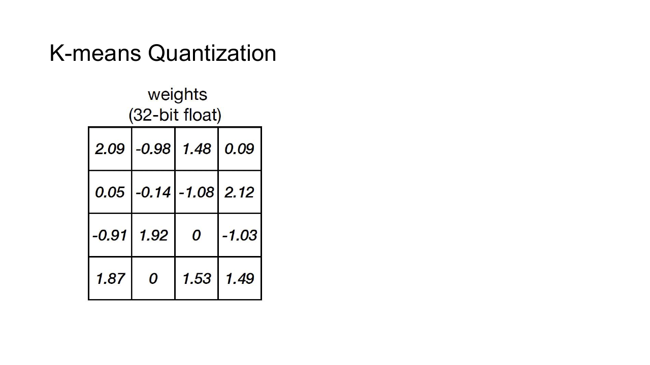 K-means Quantization
