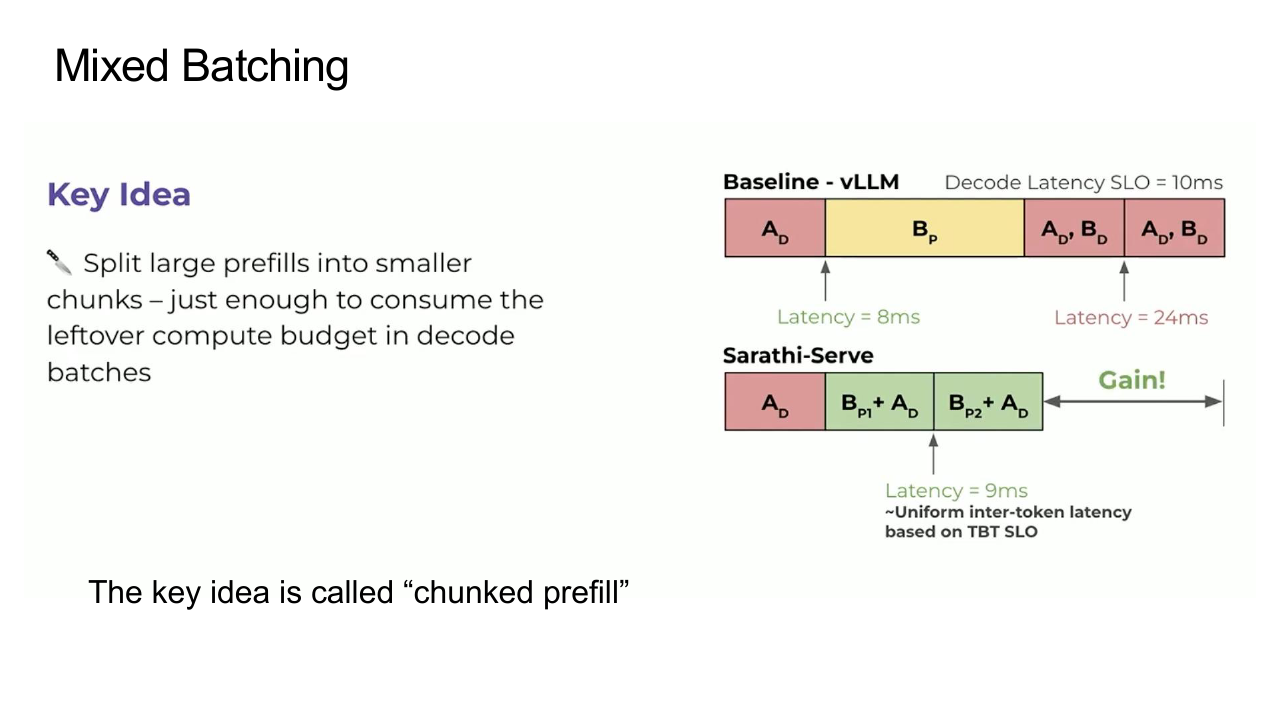 Chunked Prefill