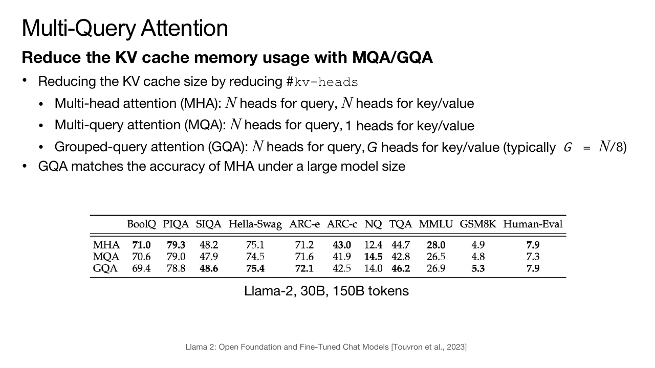 Grouped Query Attention