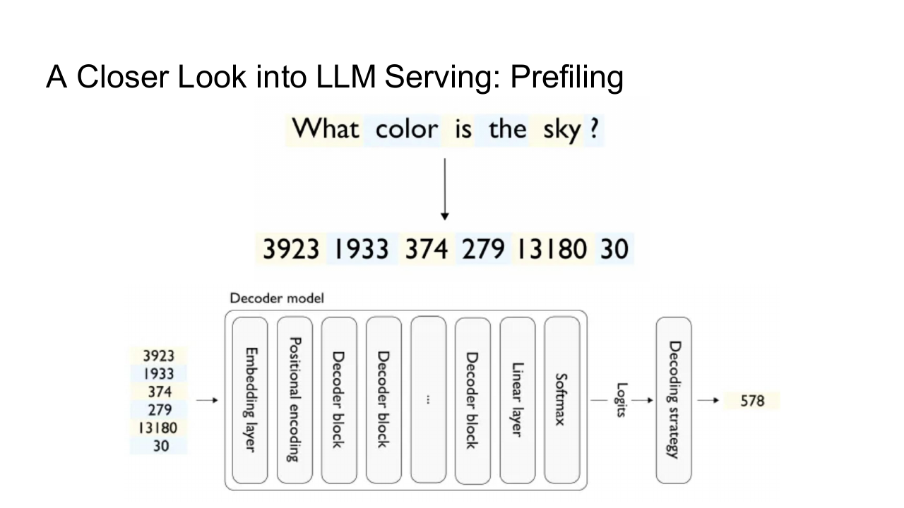 Prefill