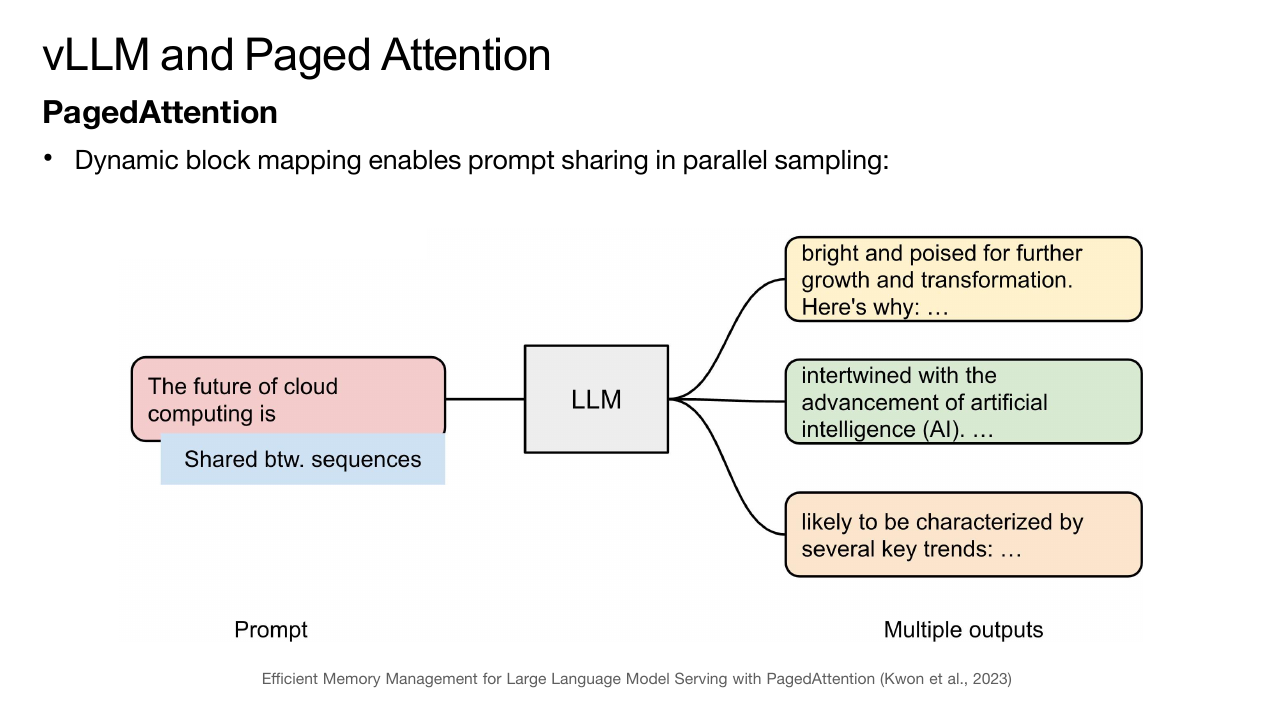 Prefix Sharing