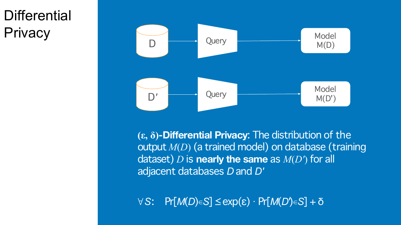 Differential Privacy
